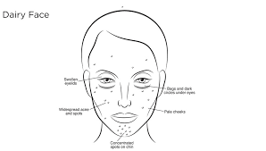 How Your Diet Affects Your Face Hello