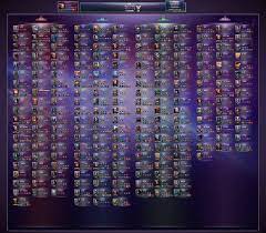 Full list if anyone is interested in characters other than namor. Mega Tier List V600 Marvel Future Fight