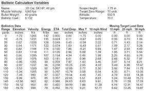 Ballistics Calculator Feature Rimfirecentral Com Forums
