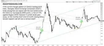 3 must see charts on chinas stock market selloff in 2018