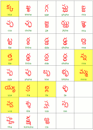 Step 3 The Secondary Form Of The Consonants Learning Telugu
