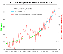 Temperaturanstieg in a sentence and translation of temperaturanstieg in english dictionary with audio pronunciation by dictionarist.com. Behauptung Trotz Steigender Co2 Emissionen Kuhlte Sich Die Erde Von 1945 Bis 1975 Ab Klimafakten De