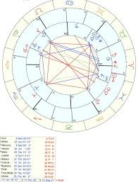 Gemini Aries Chart Gemitatti Dxpnet