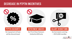 .the ptptn is that those who obtain first class degrees in university will no longer get an exemption from paying back their ptptn money. 2019 Budget 4 Ways It Will Impact University Students Eduadvisor