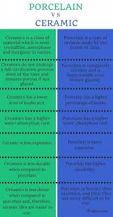 There are very good and very cheap versions or each product. Porcelain Vs Ceramic Tile Which One Is Better Porcelain Vs Ceramic Porcelain Vs Ceramic Tile Ceramic Tiles