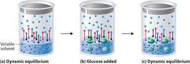 13 6 Vapor Pressures Of Solutions Chemistry Libretexts