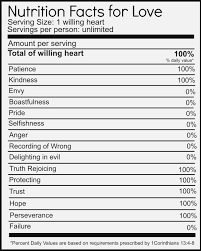 Free good wine blank nutrition label template word online, making use of wine product labels, ideas for making use of the labels, added wine trademarks, and one of a kind inside and out. Blank Nutrition Label Worksheet Promotiontablecovers