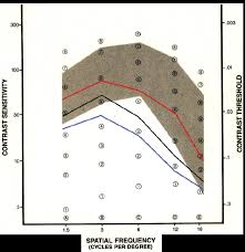 clinmed international library glaucoma functional damage