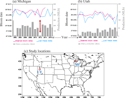 This is an archived article that was published on sltrib.com in 2012, and information in the article may be outdated. Subseasonal Prediction For Bloom Dates Of Tart Cherries In Utah And Michigan Usa Merging Phenological Models With Cfsv2 Forecast Springerlink