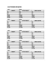 Verb Of The Day Sheets In 3 Tenses Verb French Verbs Verbs Activities