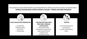 Perindustrian pelancongan 1.industri paling popular di negara ini. Arts Organisation Resilience Funding Programme Our Funding Programmes Cendana