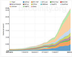 hashrate hashing power or h s bitcoinwiki