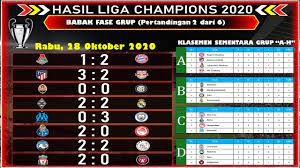 Hasil Lengkap Liga Champion Tadi Malam 2020 Hasil Atalanta Vs Ajax Atletico Madrid Vs Rb Salzburg Youtube