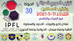 اكتشاف القدرات الخفية لفن النحت جمال العتّابي. ØªØ±ØªÙŠØ¨ Ø§Ù„Ø¯ÙˆØ±ÙŠ Ø§Ù„Ø¹Ø±Ø§Ù‚ÙŠ ÙˆØªØ±ØªÙŠØ¨ Ø§Ù„Ù‡Ø¯Ø§ÙÙŠÙ† Ø§Ù„Ø¬ÙˆÙ„Ø© 29 Ø§Ù„ÙŠÙˆÙ… Ø§Ù„Ø¬Ù…Ø¹Ø© 7 5 2021 ÙÙˆØ² Ø§Ù„Ù‚ÙˆØ© Ø§Ù„Ø¬ÙˆÙŠØ© Ø¹Ù„ÙŠ Ù†ÙØ· Ø§Ù„ÙˆØ³Ø· Youtube