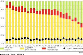 Examples of 'unsuspended' in a sentence. Pdf National Reconviction Statistics And Studies In Europe Nationale Ruckfallstatistiken Und Untersuchungen In Europa Semantic Scholar