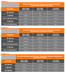 The Complete Guide To Solvent Cement Cpvc Fire Protection