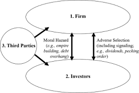 Corporate finance is the area of finance that deals with sources of funding, the capital structure of corporations, the actions that managers take to increase the value of the firm to the shareholders, and the tools and analysis used to allocate financial resources. Behavioral Corporate Finance Sciencedirect