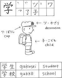 Master These 100 Common Kanji Characters To Write Japanese Japanese Kanji Japanese Language Learning Learn Japanese
