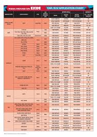 Detailed Exide Automotive Battery Application Chart Exide