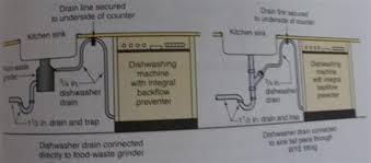 Then you can start remodeling your kitchen or bathroom with confidence. Kitchen Sink Drain Diagram Shefalitayal