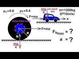 Physics Mechanics 3 Rotational Motion Moment Of Inertia Angular Momentum Torque Youtube Physics Mechanics Physics Physics Formulas