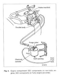 Volvo 960 engine diagram volvo 960 wiring diagrams volvo 960 engine service & repair manual. Volvo 940 Engine Diagram Wiring Diagram For Viper 5701v Hinoengine Nescafe Jeanjaures37 Fr