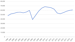 Flusso migratorio verso l'italia, ridimensionando le aspettative di un trend in linea con quello dello scorso anno. Gli Stranieri Nelle Carceri Articolo Welforum It