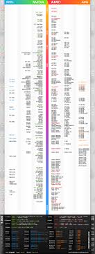 2016 Computer Gpu Benchmark Chart Cpu Gpu Desktop