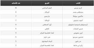 الدور التمهيدى دور الـ 32 دور الـ 16 دور الثمانية ( المجموعات ) نصف النهائى النهائى. ØªØ±ØªÙŠØ¨ Ù‡Ø¯Ø§ÙÙŠ Ø¯ÙˆØ±ÙŠ Ø§Ø¨Ø·Ø§Ù„ Ø§ÙØ±ÙŠÙ‚ÙŠØ§ 2020 Ø³ÙˆØ¨Ø± ÙƒÙˆØ±Ø©