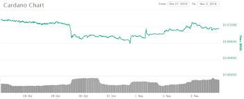 Cardano Price Ada Soars As It Becomes The Base Currency Of