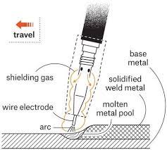 How To Get Started With Welding Welding Table Welding Projects Welding