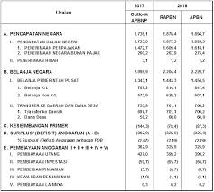 Pakej penginapan dan rm 70.00 x. Anggaran Belanja Rp2 220 Triliun Inilah Pokok Pokok Kebijakan Apbn 2018