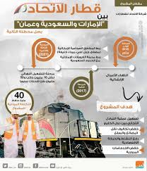 Oct 22, 2020 · المصدر: Ø¥Ù†ÙÙˆØ¬Ø±Ø§Ù Ù‚Ø·Ø§Ø± Ø§Ù„Ø§ØªØ­Ø§Ø¯ Ø¨ÙŠÙ† Ø§Ù„Ø¥Ù…Ø§Ø±Ø§Øª ÙˆØ§Ù„Ø³Ø¹ÙˆØ¯ÙŠØ© ÙˆØ¹Ù…Ø§Ù† ÙŠØµÙ„ Ù…Ø­Ø·ØªÙ‡ Ø§Ù„Ø«Ø§Ù†ÙŠØ©