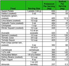 17 best nutrient and calorie comparison images calorie