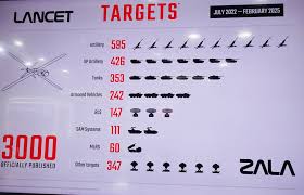 Image result for ZALA Aero Lancet-3