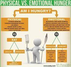 How to stop cravings at night. Curb Your Cravings Tips To Tame A Sweet Tooth Urmc Newsroom