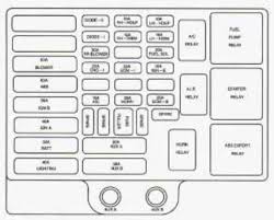 The fuse diagram is found in each of the cars manuals, the maintenance, the repair and the owners. 99 Chevy Fuse Box Diagram Wiring Diagram Networks