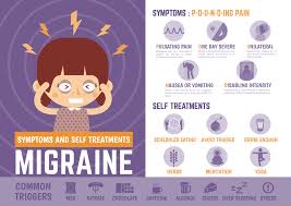 Migraine Headache Know The Symptoms Causes Treatment