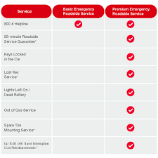 Your auto insurance policy are is connected to your car insurance company which will provide the highest discounts. Rental Car Roadside Assistance Dollar