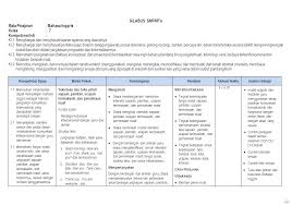 Check spelling or type a new query. Silabus Bahasa Inggris Kelas 7 Smp Mts Kurikulum 2013 Antapedia Com