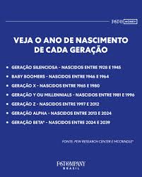 Geração Alpha pode precisar de um choque de realidade financeira | Fast  Company Brasil