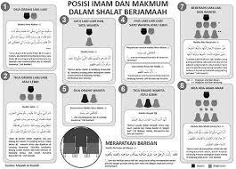 Tujuannya adalah untuk membersihkan seluruh anggota tubuh dari hadas kecil dan hadas besar. Lengkap Gambar Tatacara Tuntunan Sholat Yang Benar Sesuai Sunnah Rosulullah Shallallaahu Alaihi Wasallam Dari Mulai Takbir Sampai Salam Ringkasan Sifat Sholat Nabi Karya Syaikh Albani Rahimahullah 28vitaagustin
