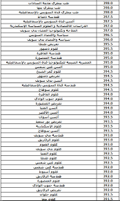 Maybe you would like to learn more about one of these? ØªÙ†Ø³ÙŠÙ‚ Ø§Ù„Ø«Ø§Ù†ÙˆÙŠØ© Ø§Ù„Ø¹Ø§Ù…Ø© 2020 Ù†Ù†Ø´Ø± Ø§Ù„Ø­Ø¯ÙˆØ¯ Ø§Ù„Ø¯Ù†ÙŠØ§ Ù„Ù„ØªÙ†Ø³ÙŠÙ‚ Ø§Ù„Ø¹Ø§Ù… Ø§Ù„Ù…Ø§Ø¶Ù‰ Ø§Ù„ÙŠÙˆÙ… Ø§Ù„Ø³Ø§Ø¨Ø¹