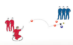 Petanque is extremely simple, just like horseshoes. Wie Spielt Man Petanque Niedersachsischer Petanque Verband E V