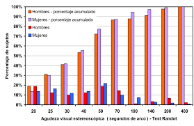 Resultado de imagen para funcion estadistica