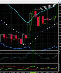 candlestick pattern analysis metatrader 4 vertical scale