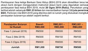 Salleh berkata, fasa kedua itu melibatkan pemasangan penuh baki sembilan menara dengan radar berketepatan tinggi yang dijangka siap menjelang akhir november ini dan dijadual beroperasi sepenuhnya menjelang suku kedua 2022. Brim Fasa Kedua 2019 Tarikh Brim 2019 Bujang Keluar Johorer Bshr Fasa Ketiga Diumumkan Pada 28 Ogos 2019 Cran Cah