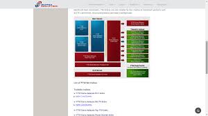 Click for more details of rating, estimated profit and fundamental analysis results. Option Trader Technic Fbm70
