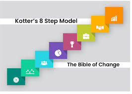 The 8 step training model is the process used by army leaders to conduct effective training. Kotter S 8 Step Model The Bible Of Change Slidebazaar Blog