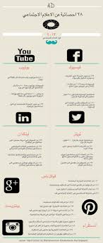 احصائيات عن الاعلام الاجتماعي انفوجرافي Social Media Infographic Design Social Media Infographic Social Media Marketing Business